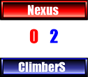 Nexus vs ClimberS